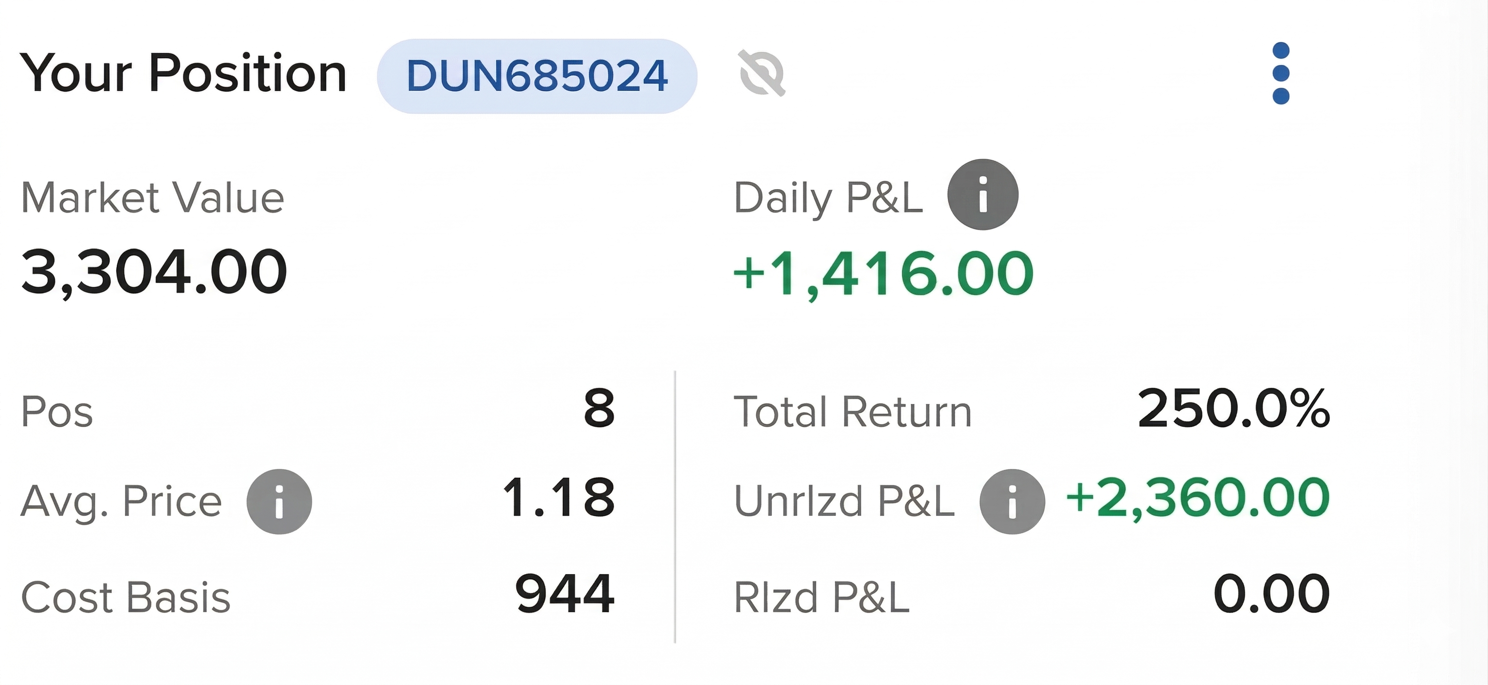 Turning $1k to $3.5 in 5 days by detecting news before it broke out.
