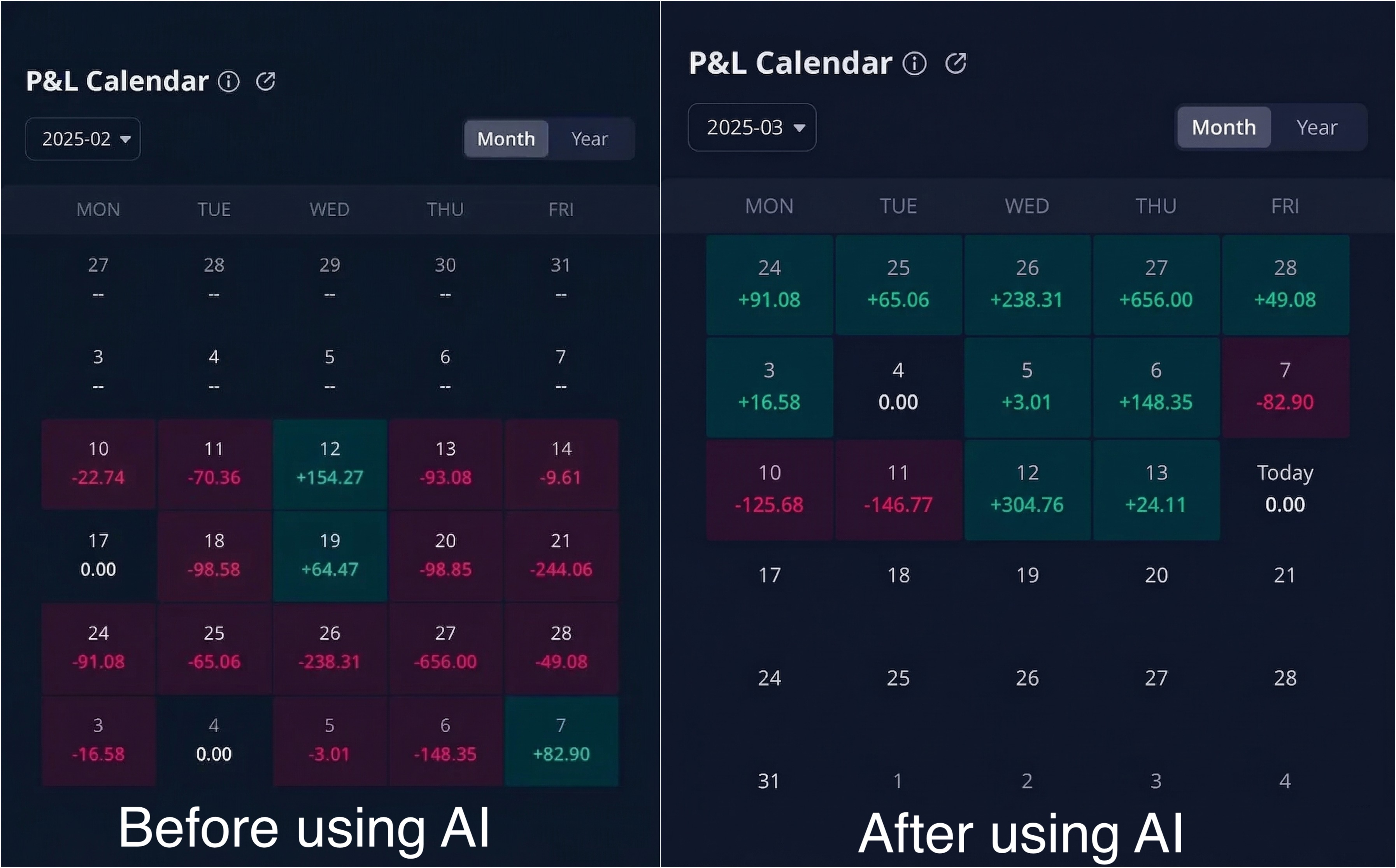 How to Day Trade with AI