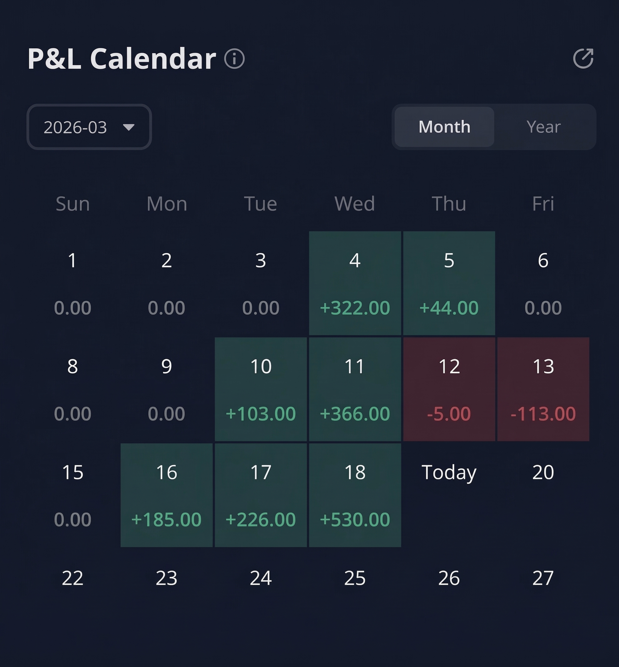 Shorting NVDA Because of the Iran War. Made $2,955 in 30 Days. 77% Win Rate.