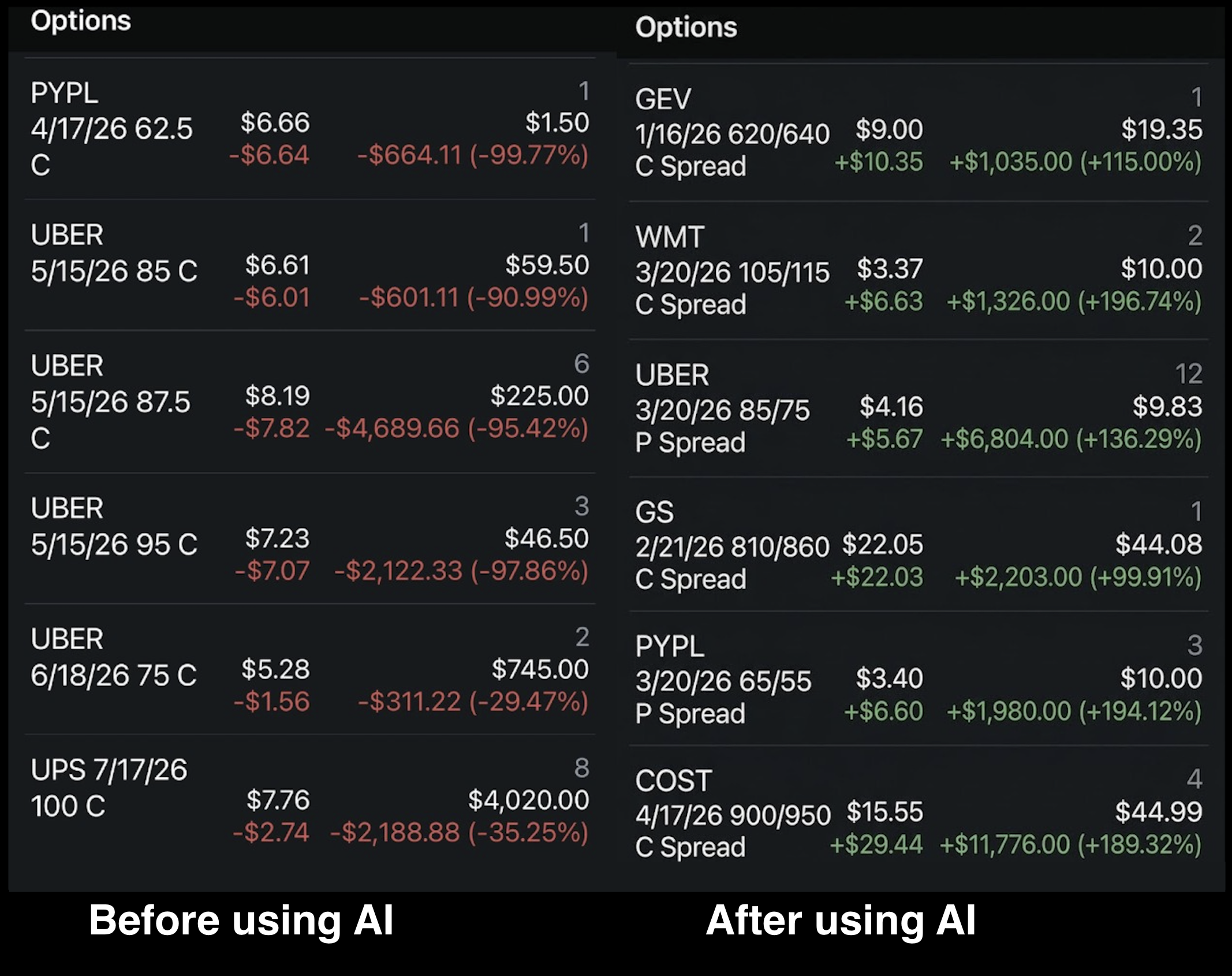 How to Trade Options with AI
