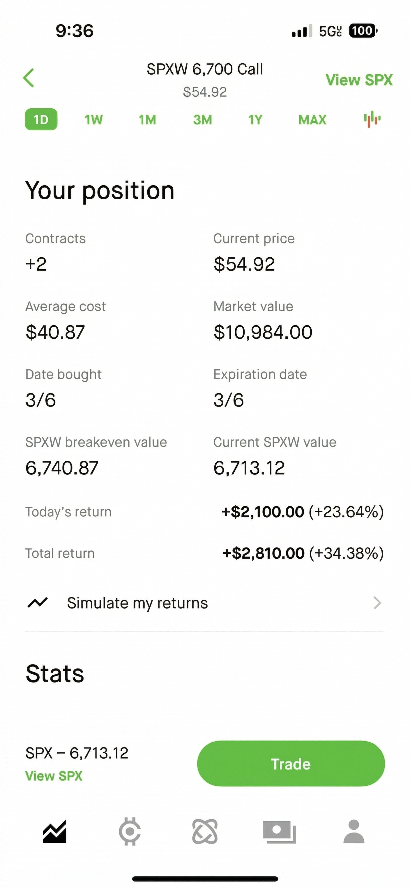 Iran-US Oil 0DTE Opening Strategy with 83% Win Rate