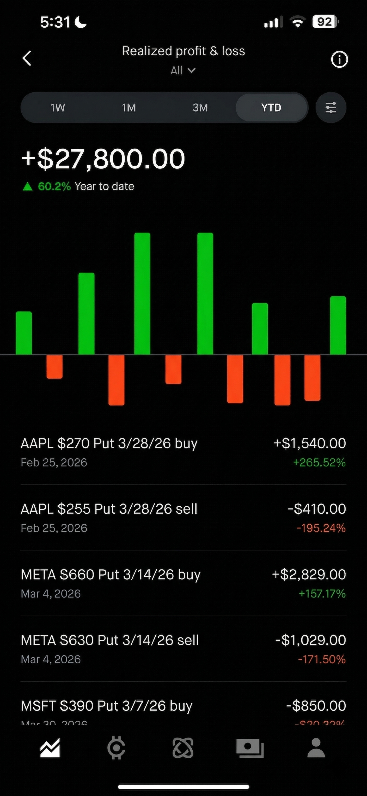 My Method for Making Money Trading Mispriced Options with AI